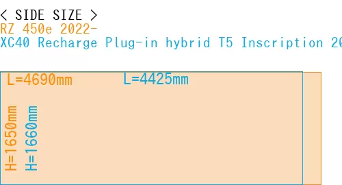#RZ 450e 2022- + XC40 Recharge Plug-in hybrid T5 Inscription 2018-
